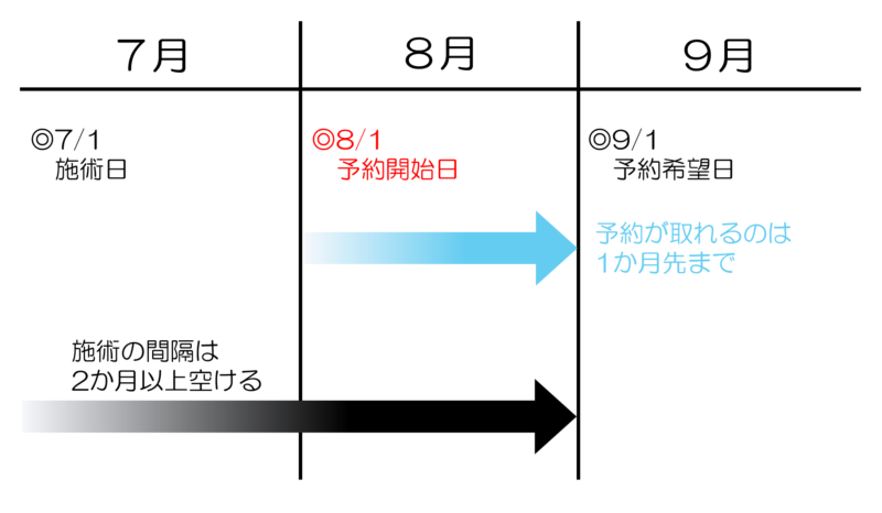 メンズリゼ予約システム